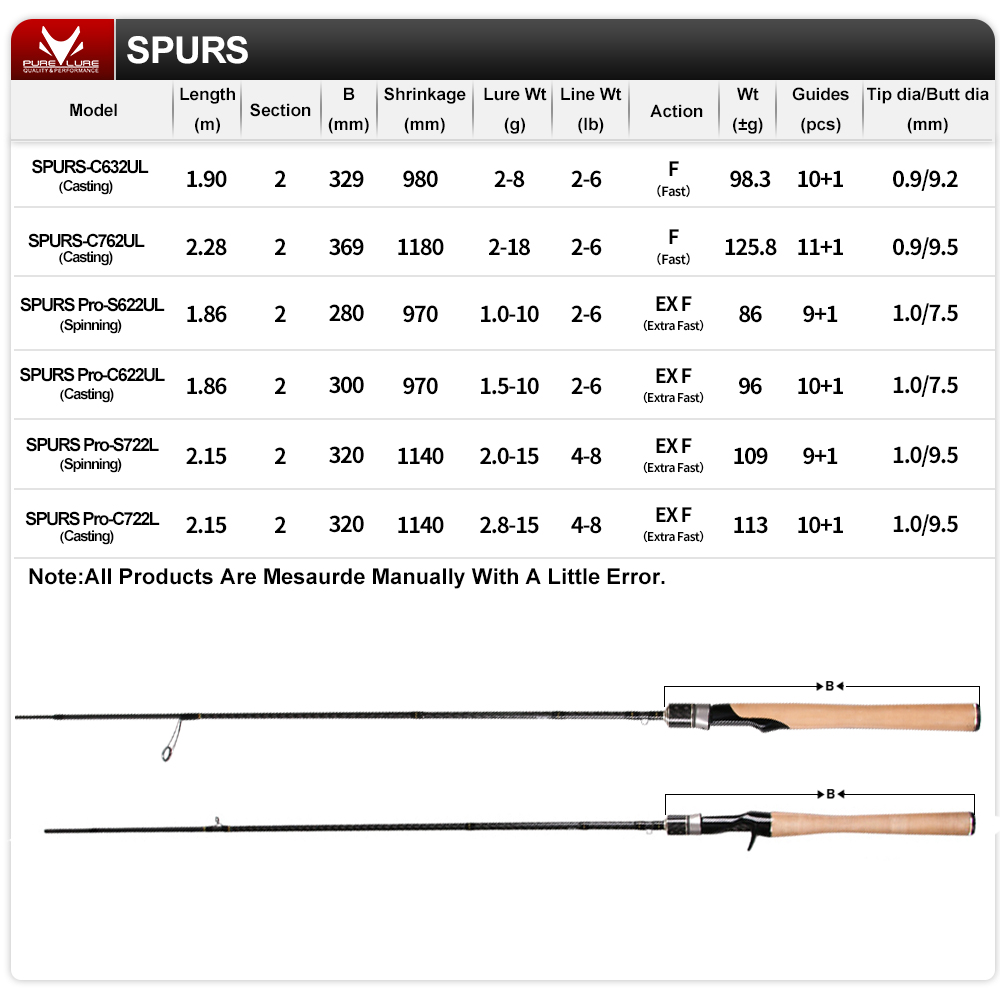 SPURS Pro Light Game Hengel 1. - Kastking Reel Zephyr recensie en prijs